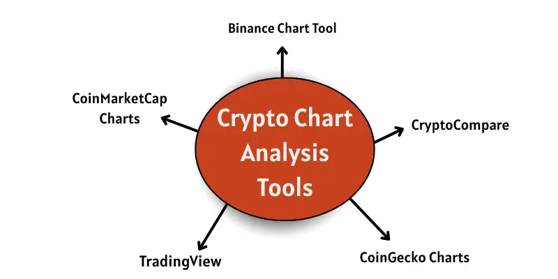 Crypto chart analysis tools names.