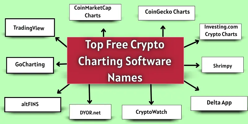 Free crypto charting software names.