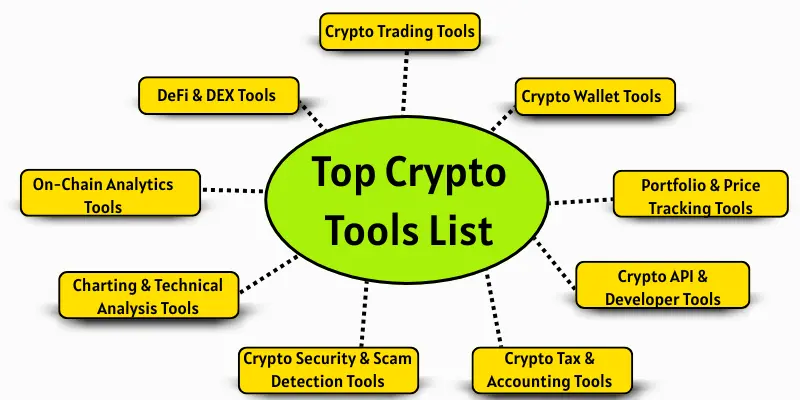 Top crypto tools list names.