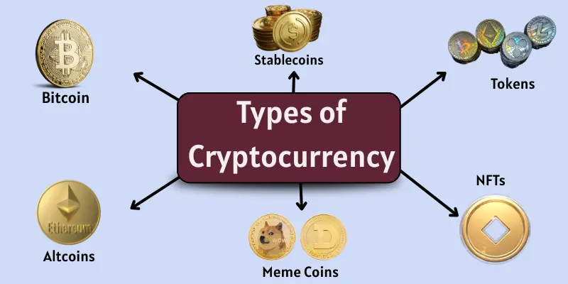 Types of cryptocurrency names with images.
