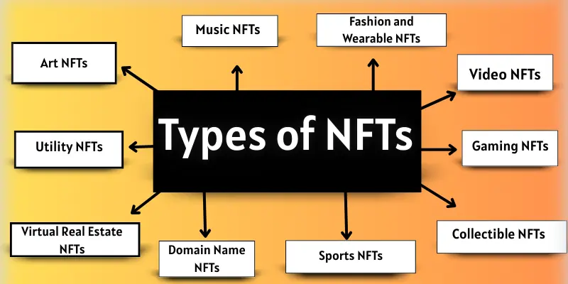 Types of nfts names.