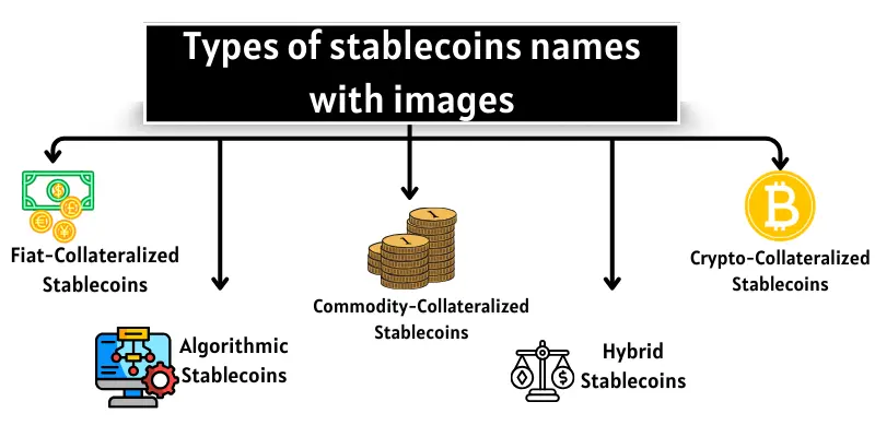 Types of stablecoins names with images.